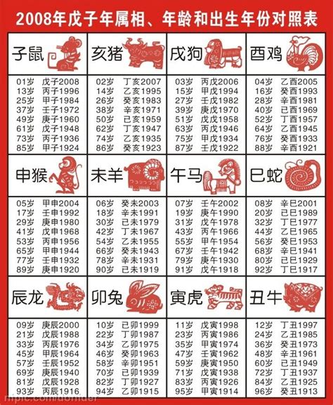 79年次 生肖